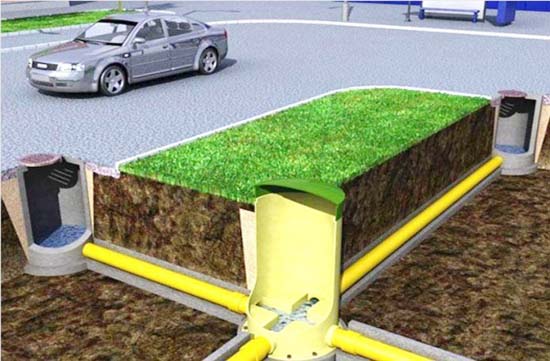 He-thong-thu-gom-nuoc-mua