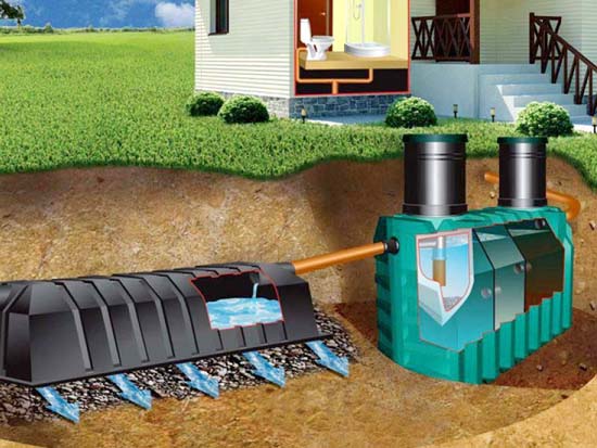 He-thong-xu-ly-nuoc-thai-nong-thon