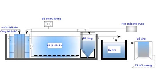 So-do-xu-ly-nuoc-thai
