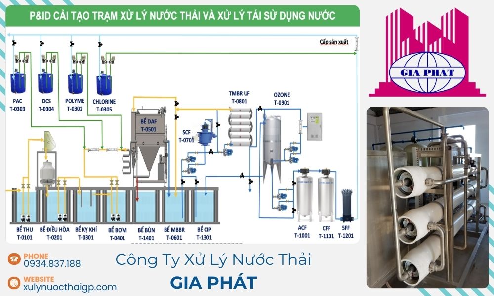 Cai-tien-cong-nghe-de-nang-cao-hieu-suat-xu-ly-nuoc