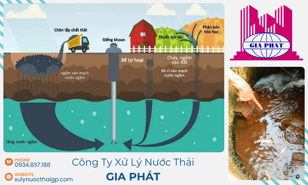 o-nhiem-nuoc-anh-huong-cua-nuoc-thai-sinh-hoat-den-nguon-nuoc-ngam