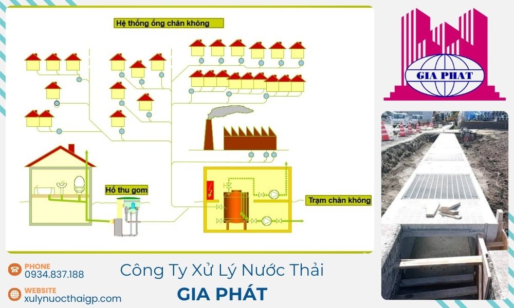 Cong-nghe-thoat-nuoc-hien-dai