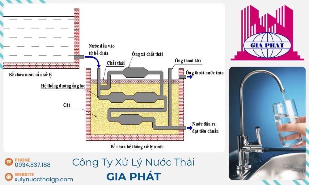 Phuong-phap-loc-nuoc-thai-khong-dung-dien-nang