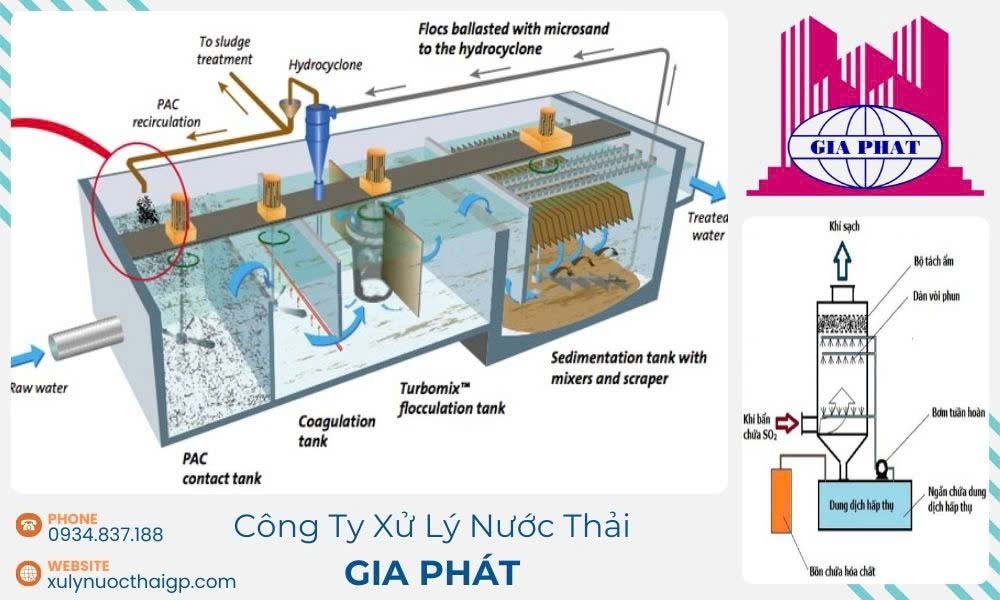 xu-ly-nuoc-thai-bang-phuong-phap-hoa-hoc