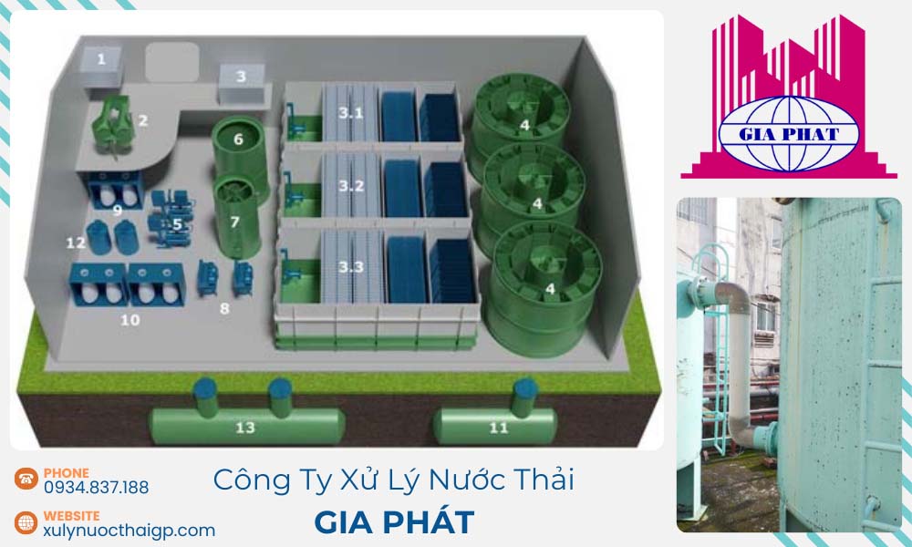 Quy-trinh-thiet-ke-he-thong-xu-ly-nuoc-thai