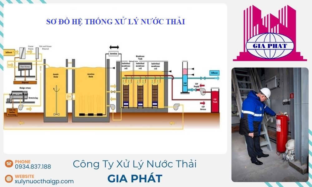 5-quy-trinh-va-so-do-he-thong-xu-ly-nuoc-thai-thuong-dung
