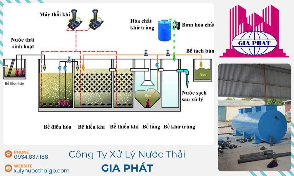 Van-hanh-he-thong-xu-ly-nuoc-thai-tai-tphcm