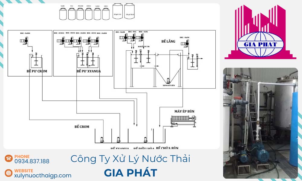 Cong-nghe-xu-ly-nuoc-thai-cong-nghiep
