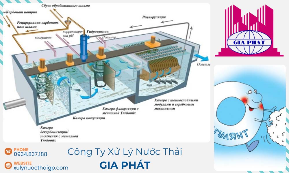 Cong-nghe-xu-ly-nuoc-thai-hien-dai