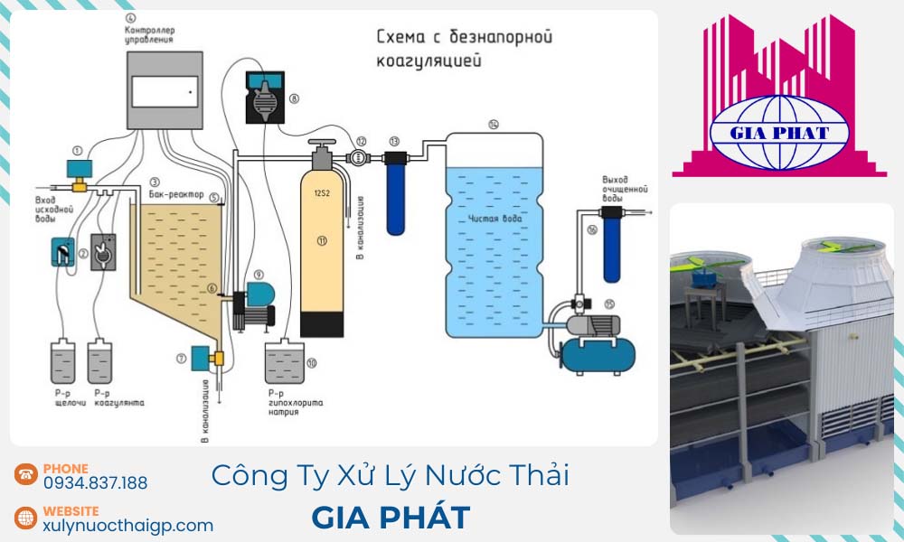Lap-dat-he-thong-xu-ly-nuoc-thai