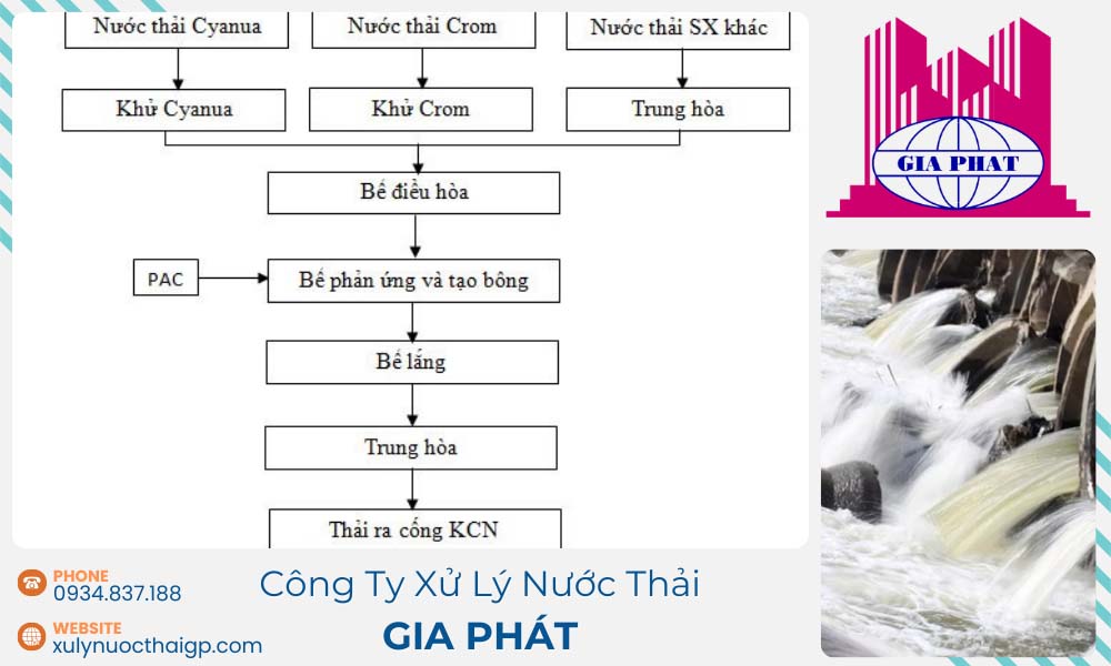 So-do-cong-nghe-xu-ly-nuoc-thai