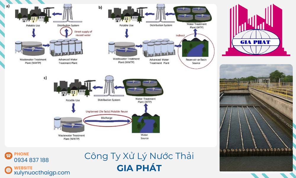 Mot-so-quy-trinh-xu-ly-nuoc-thai-thanh-nuoc-uong