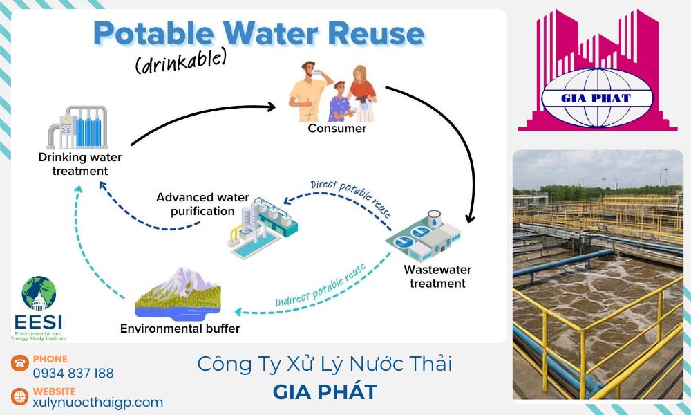 Loi-ich-va-thach-thuc-quy-trinh-xu-ly-nuoc-thai