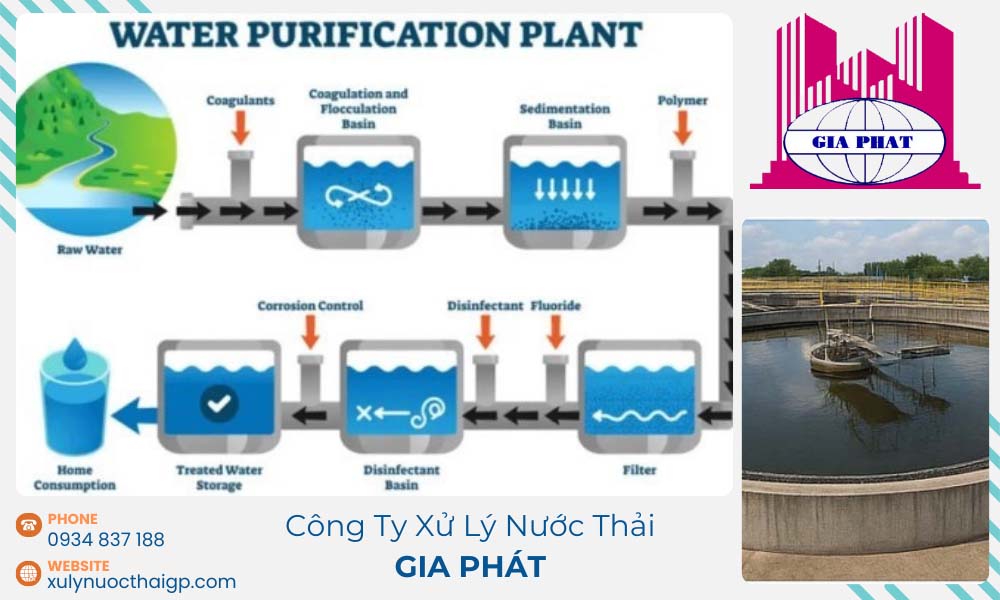 xu-ly-nuoc-thai-dien-hinh-de-dat-chuan-nuoc-uong