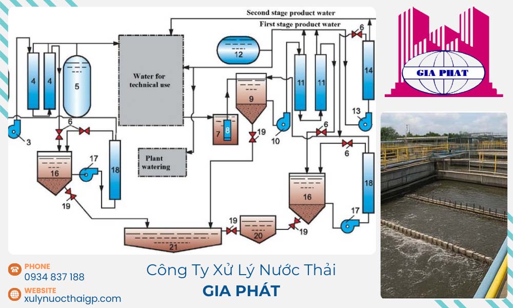 Tinh-hinh-xu-ly-nuoc-thai-thanh-nuoc-uong-ở-viet-nam