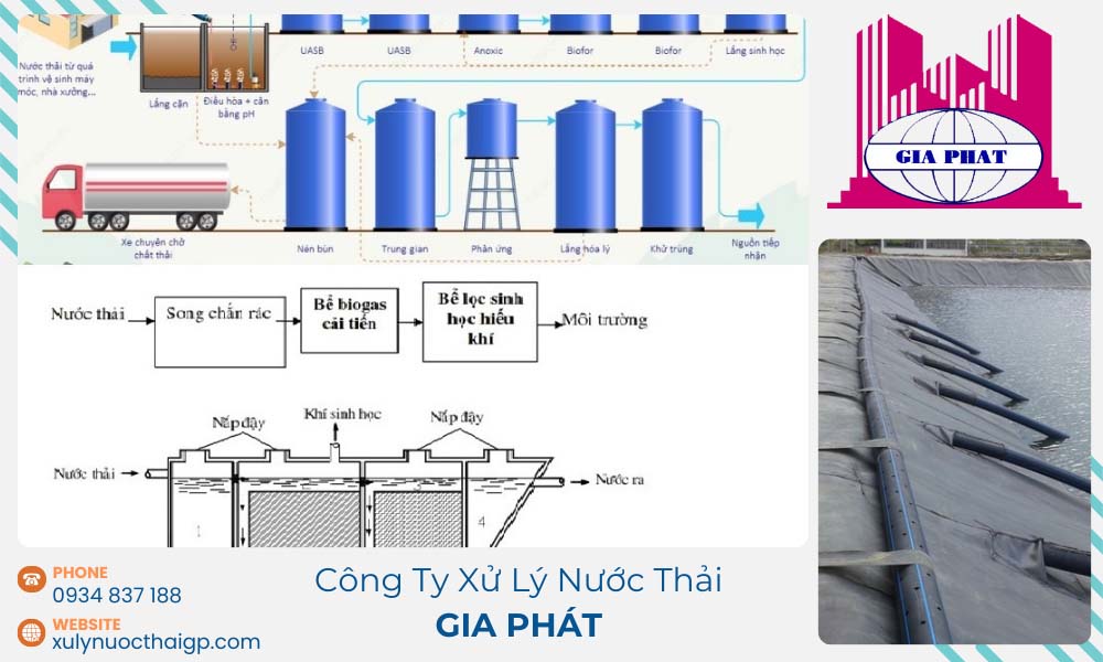 Cong-nghe-xu-ly-nuoc-thai