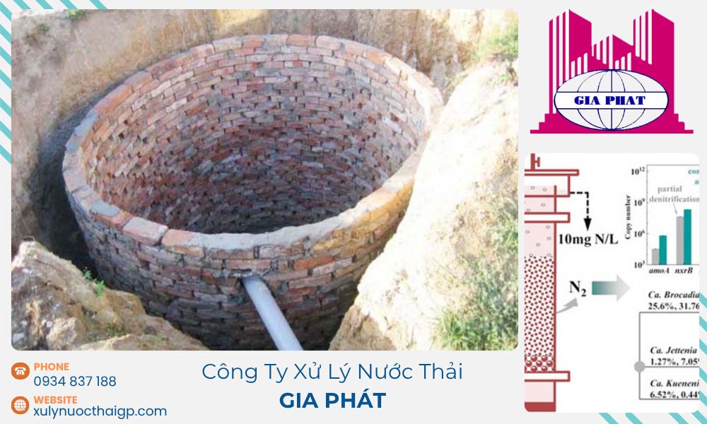 Sua-chua-be-xu-ly-nuoc-thai-bi-nut-tham