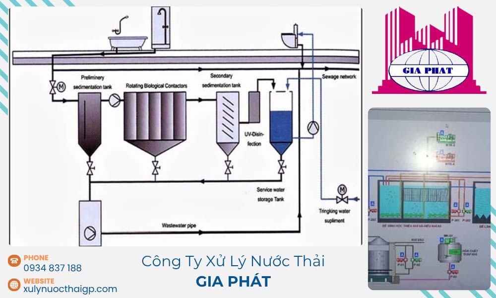 Bao-tri-va-sua-chua-cam-bien-xu-ly-nuoc-thai