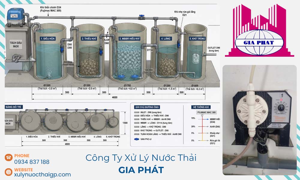 Bom-dinh-luong-hoa-chat-xu-ly-nuoc-thai-bi-sai-luu-luong