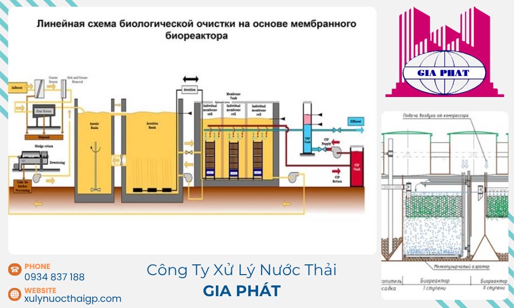 Cong-nghe-xu-ly-nuoc-thai-nha-hang-bang-vi-sinh