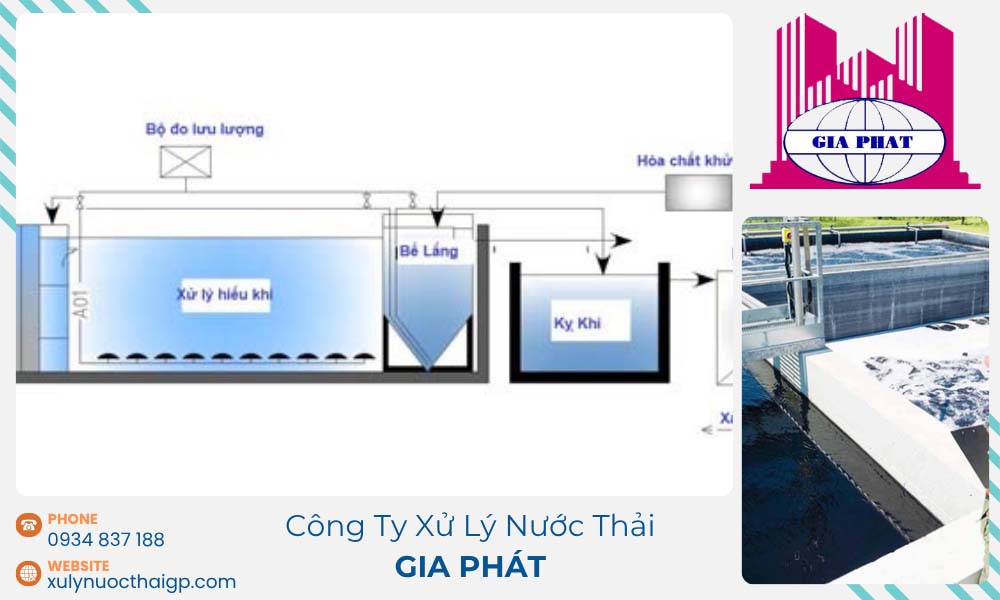 He-thong-xu-ly-nuoc-thai-sinh-hoat