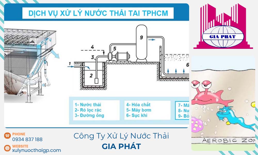 Quy-trinh-xu-ly-nuoc-thai-nha-hang-7-buoc-co-ban
