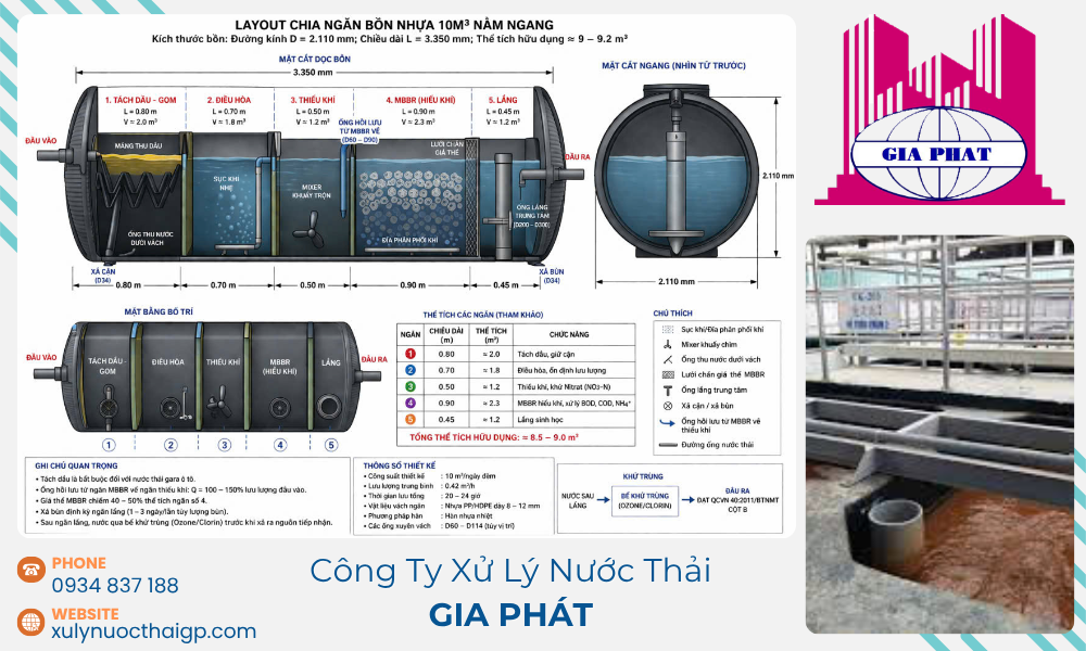 xu-ly-nuoc-thai-sua-chua-be-composite-bi-phong-nut
