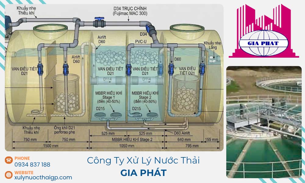 He-thong-xu-ly-nuoc-thai-module-MBR