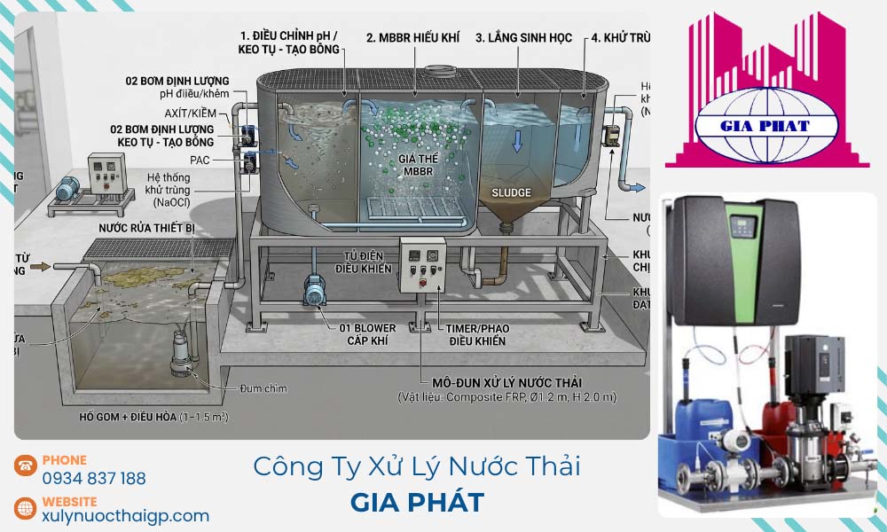 thiet-ke-he-thong-xu-ly-nuoc-thai-ho-kinh-doanh-chat-tay-rua